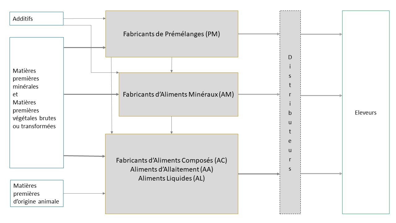 00_Intro-schema principaux acteurs.jpg